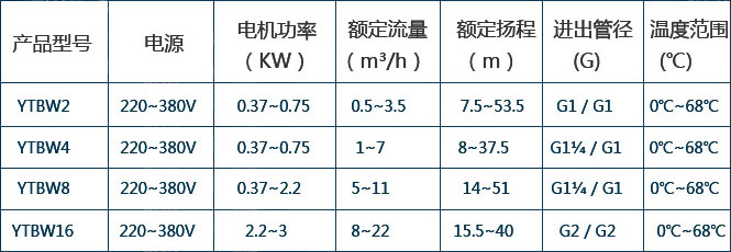 小泵變頻增壓供水設(shè)備選型表