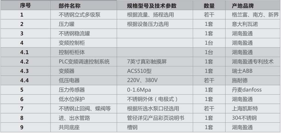盈通無負(fù)壓供水設(shè)備配置表