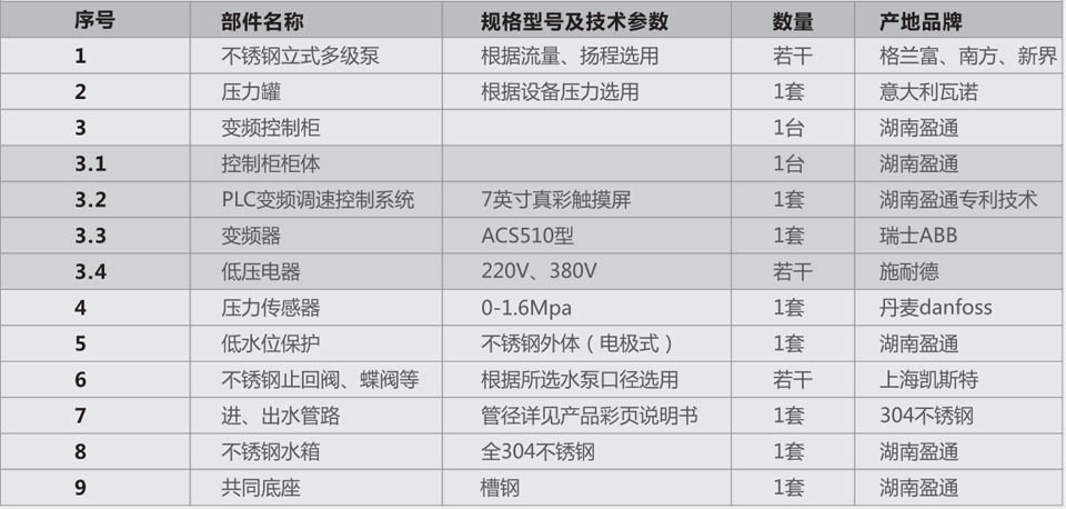 恒壓鞭炮設(shè)備配置表