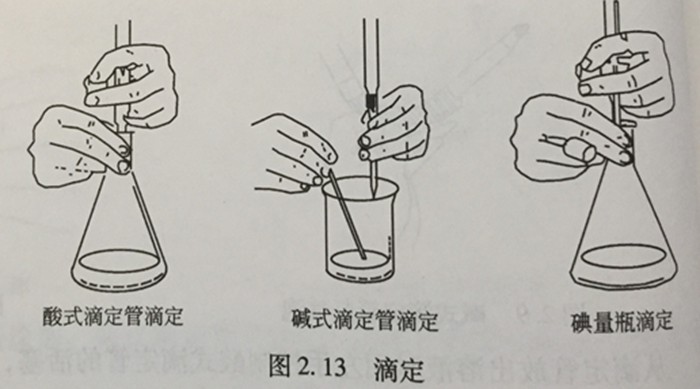 水質(zhì)監(jiān)測中滴定的使用方法