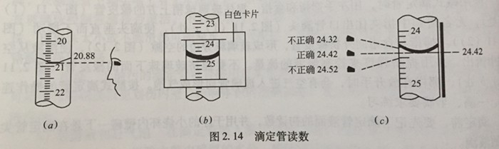 滴定管讀數(shù)