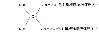 交叉圖體積公式